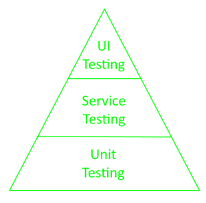 Automation pyramid